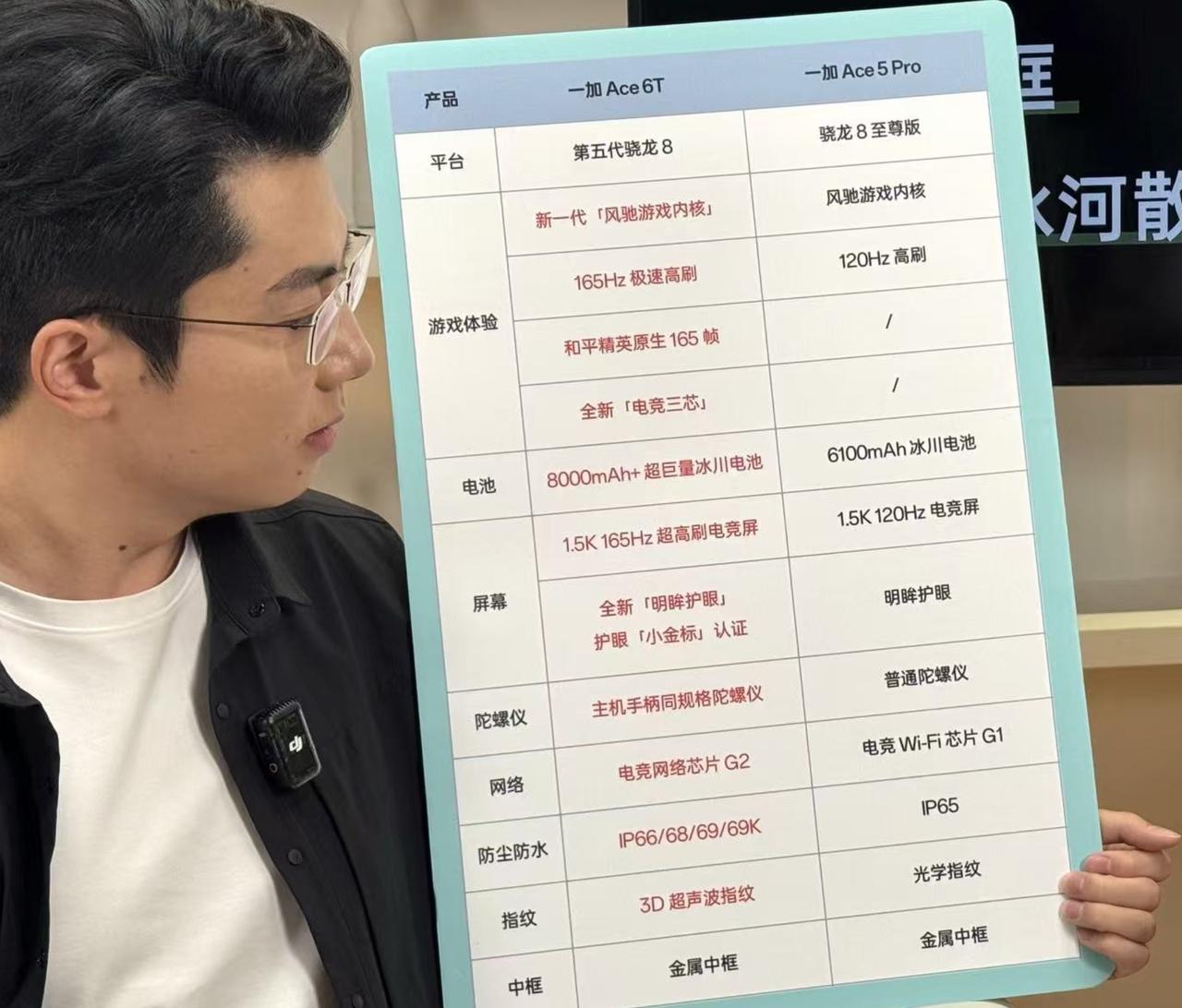 明天晚上7点，一加发布会，大家认为一加Ace6T价格多少起步合适？