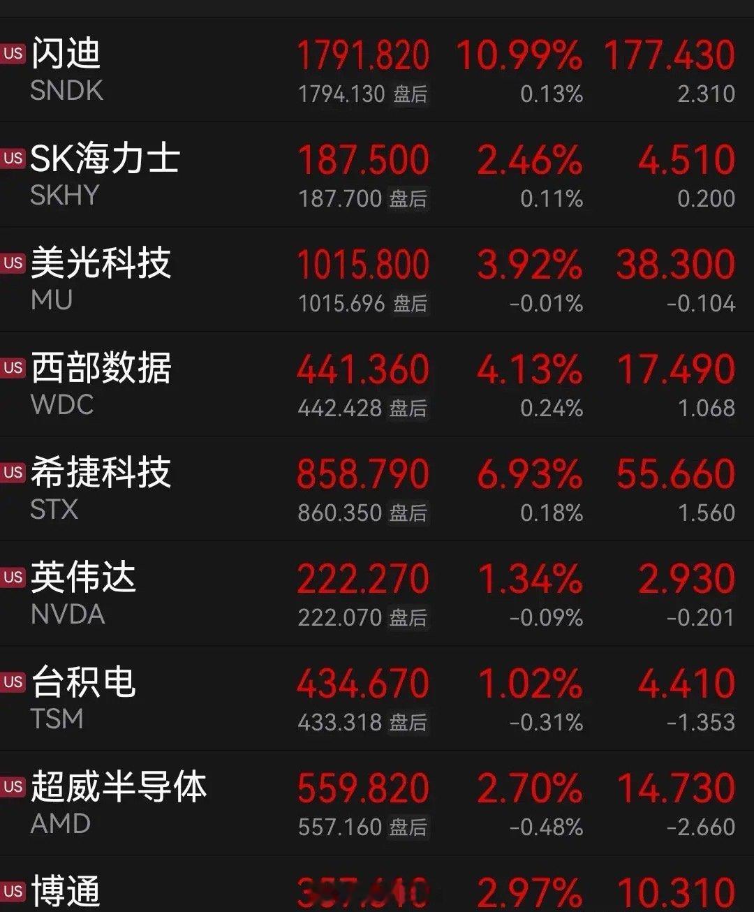 外围重磅信号落地，下周A股大科技要回暖？一觉睡醒，隔夜外围行情直接给市场送来了温