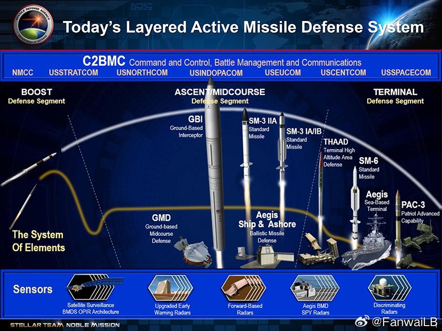 美媒，除了已用了850枚战斧陆攻导弹（TLAM）外，美军还发射了1000多枚更为