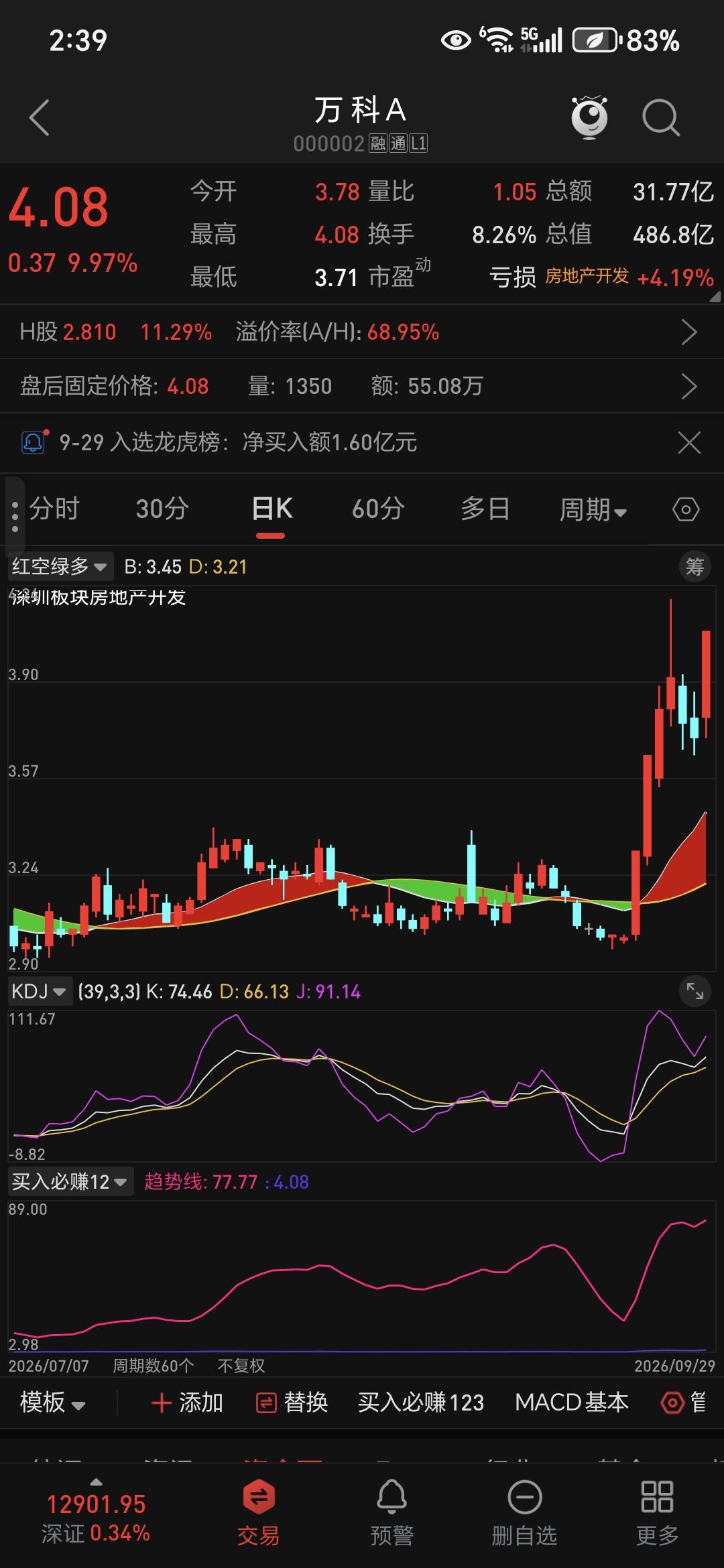 科技股与老登股最近的走势关系？万科涨与宇树科技的跌的关系：宇树科技被做成1100