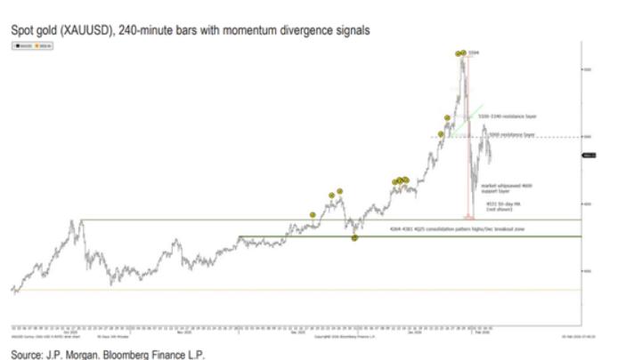 刚离职的央行黄金储备操盘手，在酒局上吐真言：“每月雷打不动增持，是在为美元信用提