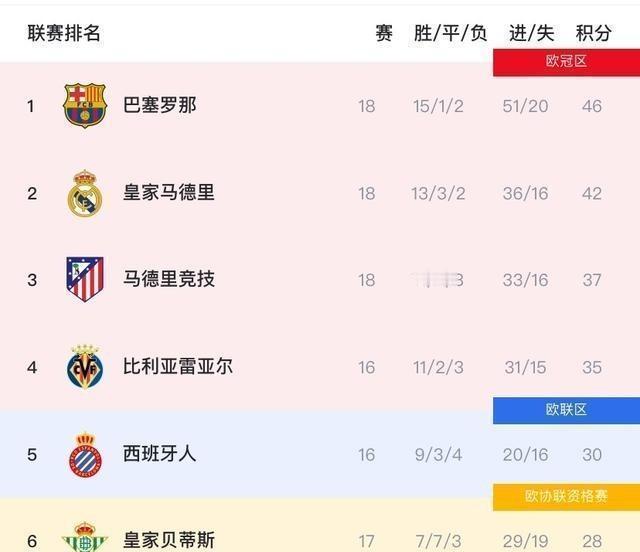 姆巴佩一个人的射门，就占了巴黎的35%！这到底是巨星，还是负担？在我看来，这