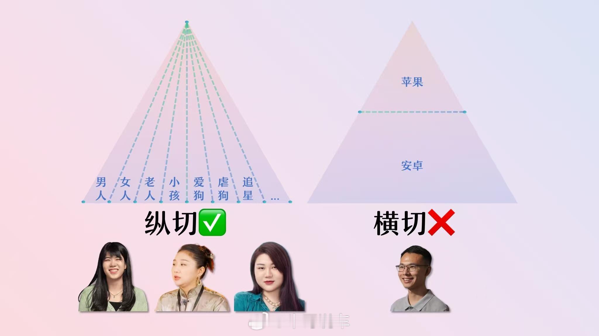 到底是谁在粉这类人[？？？]户晨风被封​​​