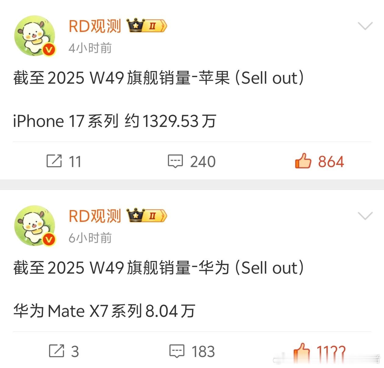 iPhone17系列国内销量1330万；华为MateX7国内销量已经突破8.0