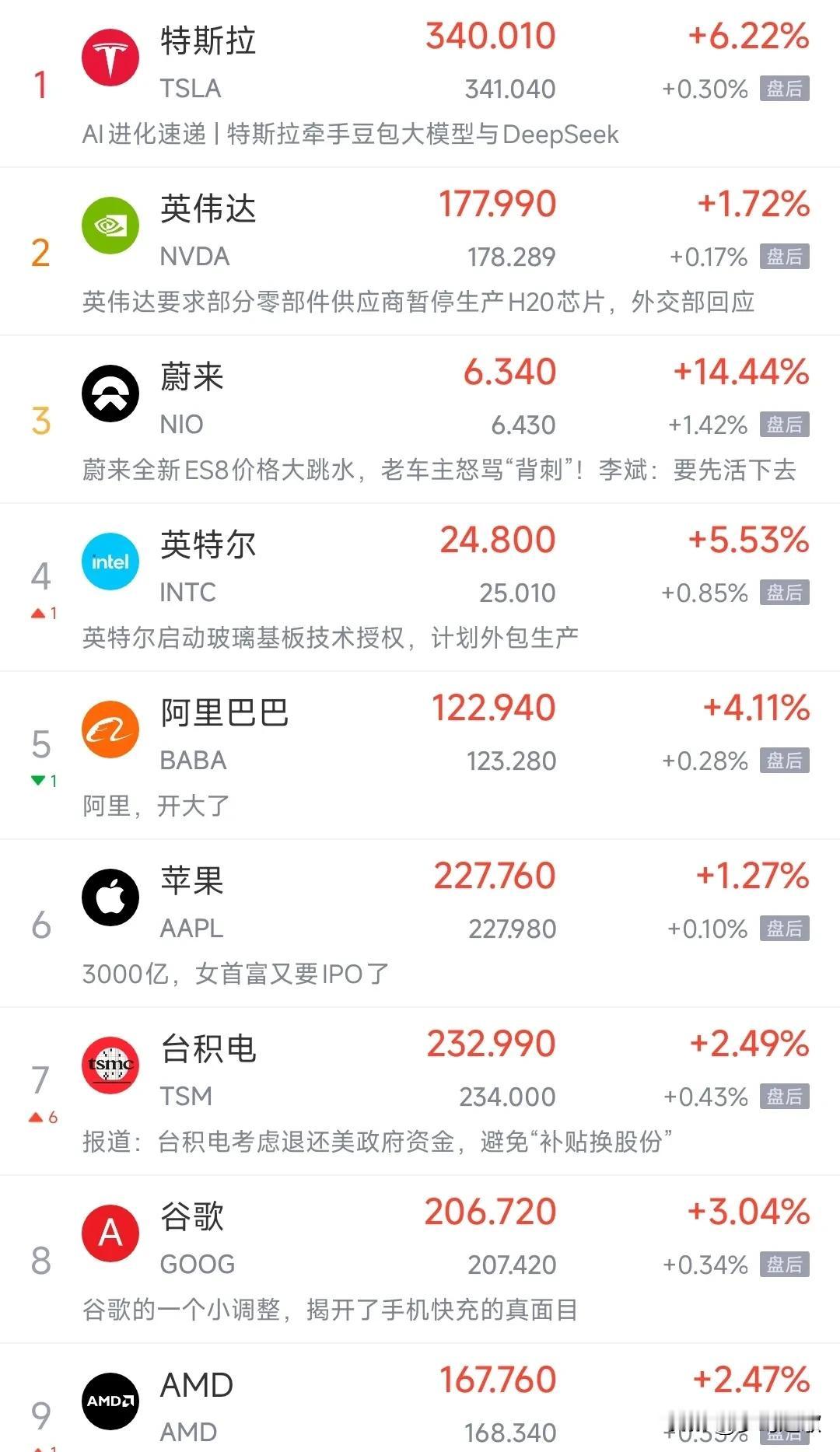 这次美联储是真的要降息了，会议释放了重磅信号鲍威尔：“尽管通胀已高于目标超过四