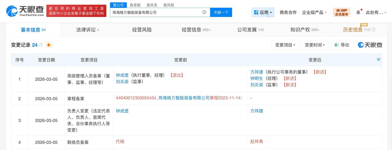 格力智能装备公司换帅方祥建任格力智能装备公司法定代表人天眼查工商信息显示，