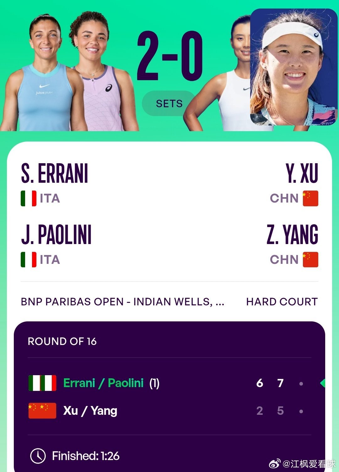 WTA1000印第安维尔斯站🇺🇸女双第2轮徐一璠🇨🇳/杨钊煊🇨🇳2-