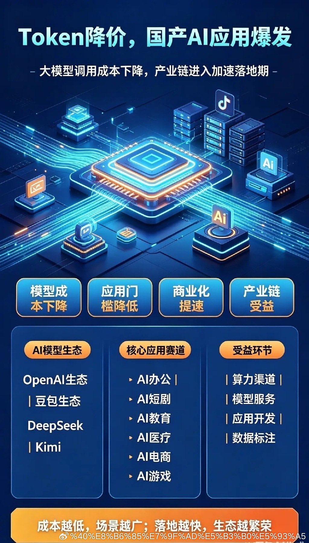 Token价格大跌！国产AI应用全面迎来爆发期AI行业已经走完从零到一的起步阶段