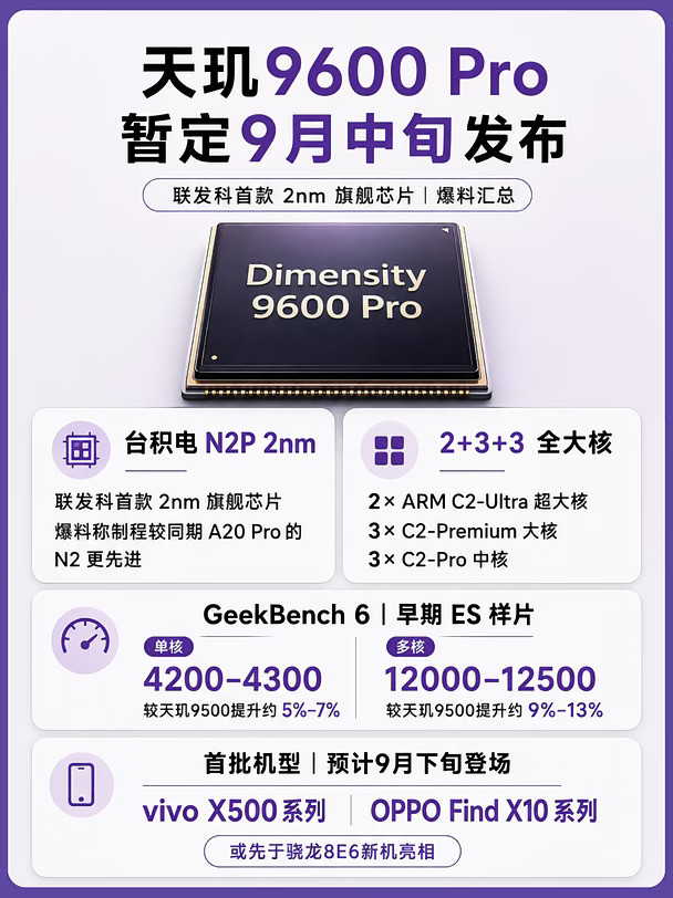 天玑9600Pro暂定9月中旬发布