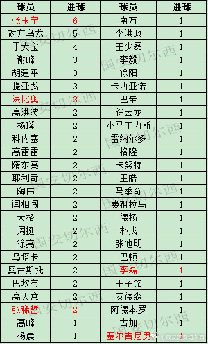 【国安职业联赛同山东泰山历史交锋战绩及进球助攻】历史交锋战绩国安在在职业联赛