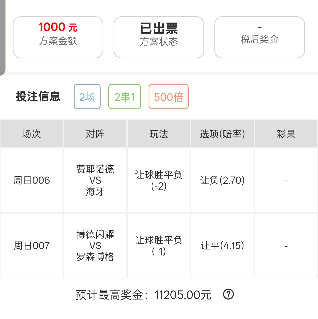今日早场11倍实战分享！昨晚拿下一单9倍看顶置！​​​