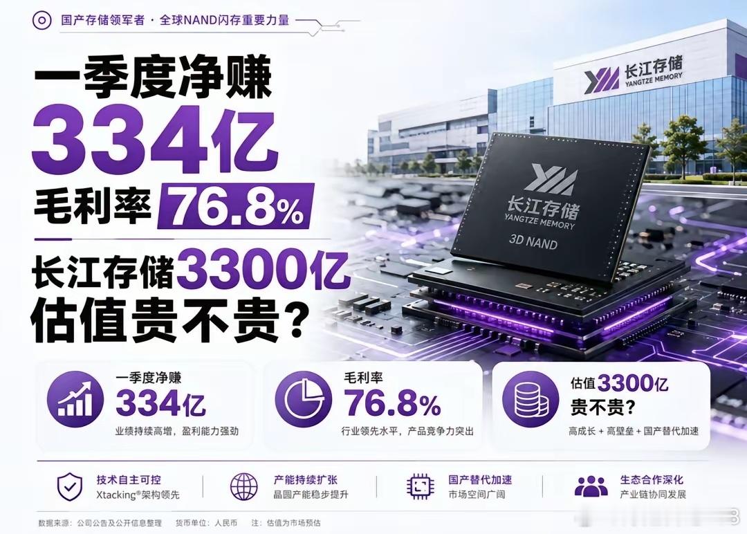 重磅消息，长江存储IPO正式受理，半导体行情要变天了？（附概念股名单）就在周