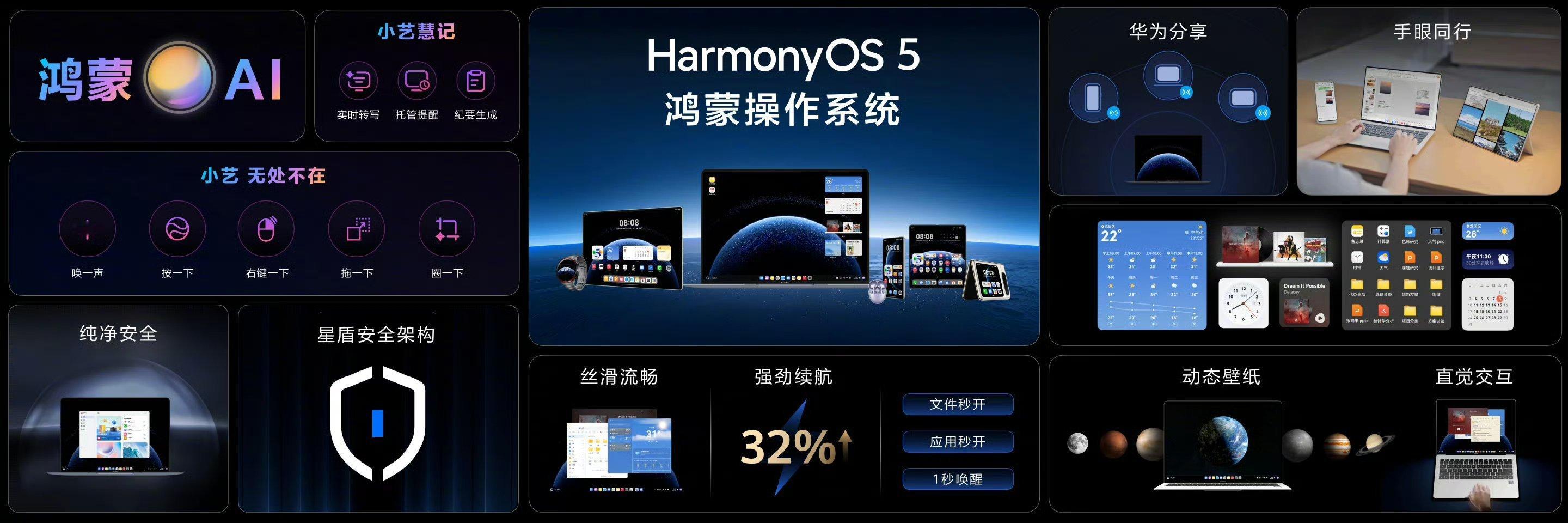 华为鸿蒙PC如期而至，产品已经和大家见面。硬件和操作系统已经没有任何问题，流畅性