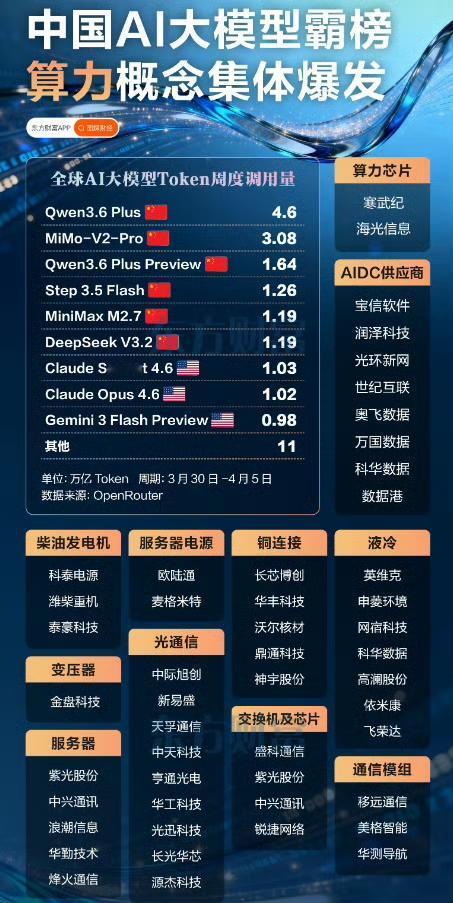 国产AI算力最近真的大爆发！7月25日世界人工智能大会上，阶跃星辰发布新一代多模