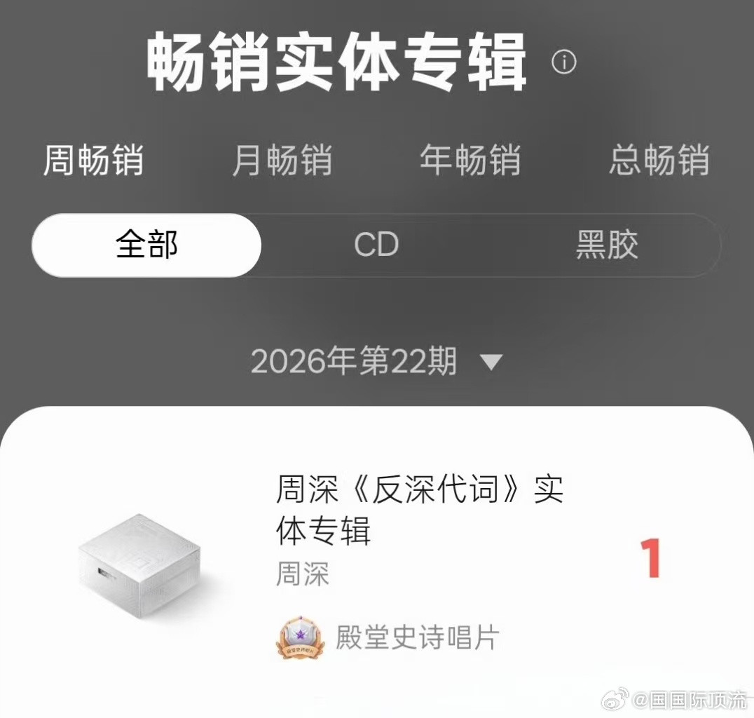 周深反深代词专辑总销售额超1.6亿周深单张专辑销售额超1.6亿1.6亿销售额创