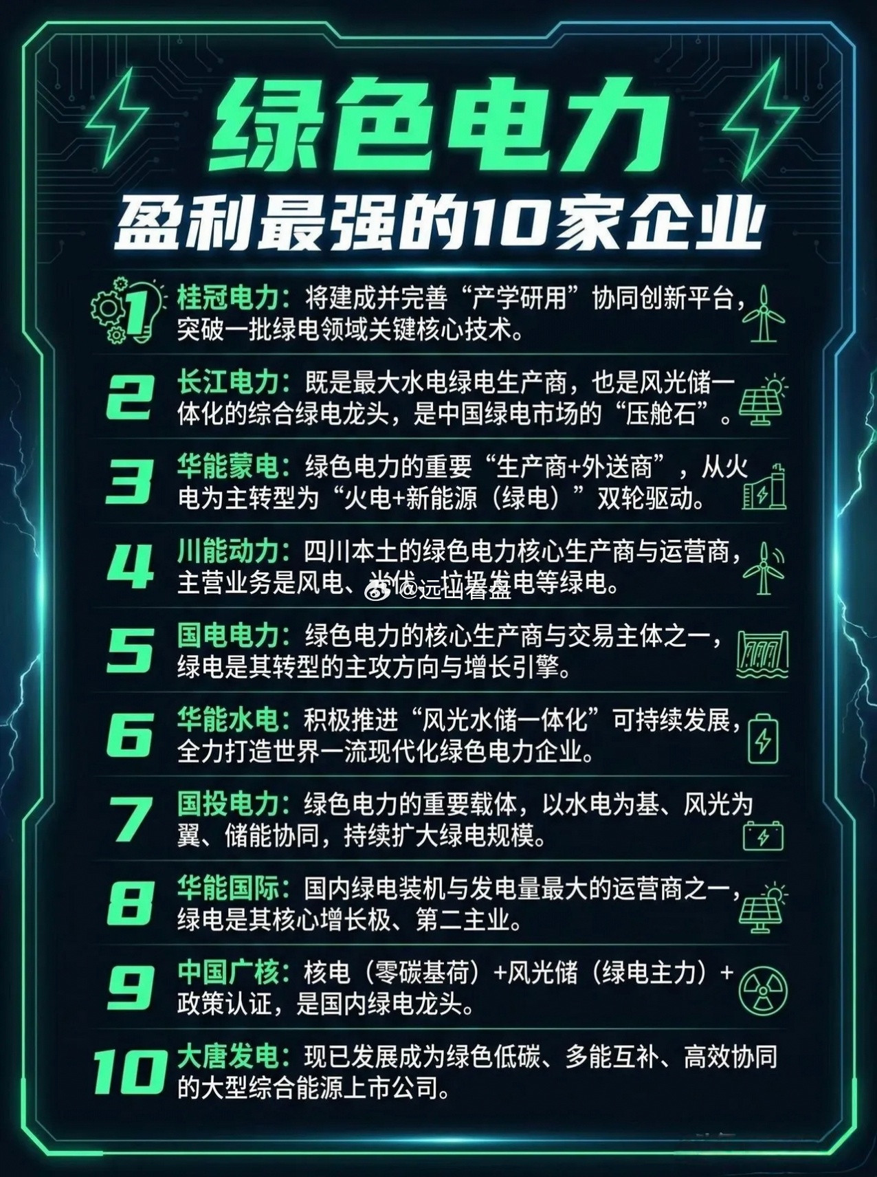 绿色电力，盈利最强的10家企业。绿色电力盈利能力股票知识