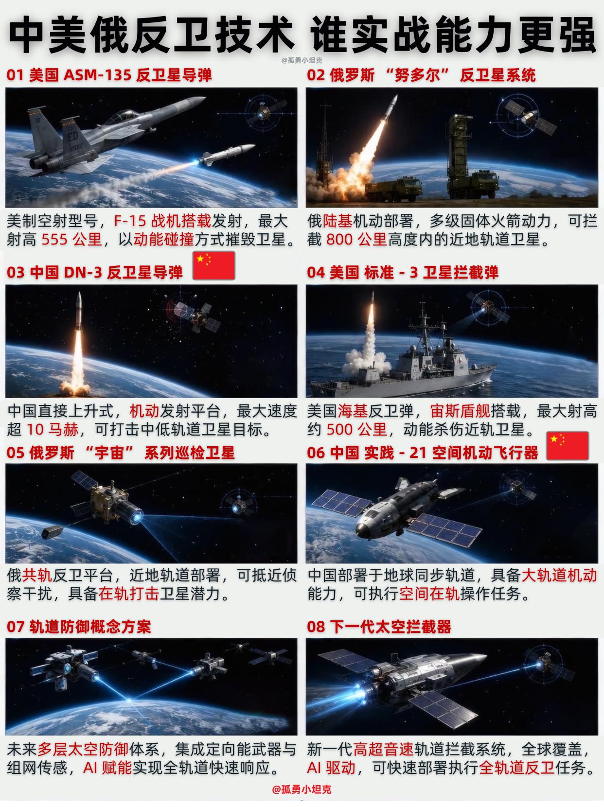 反卫星技术赛道，中美俄各玩各的狠活？三家都亮出了看家本事，但思路完全不在一条线