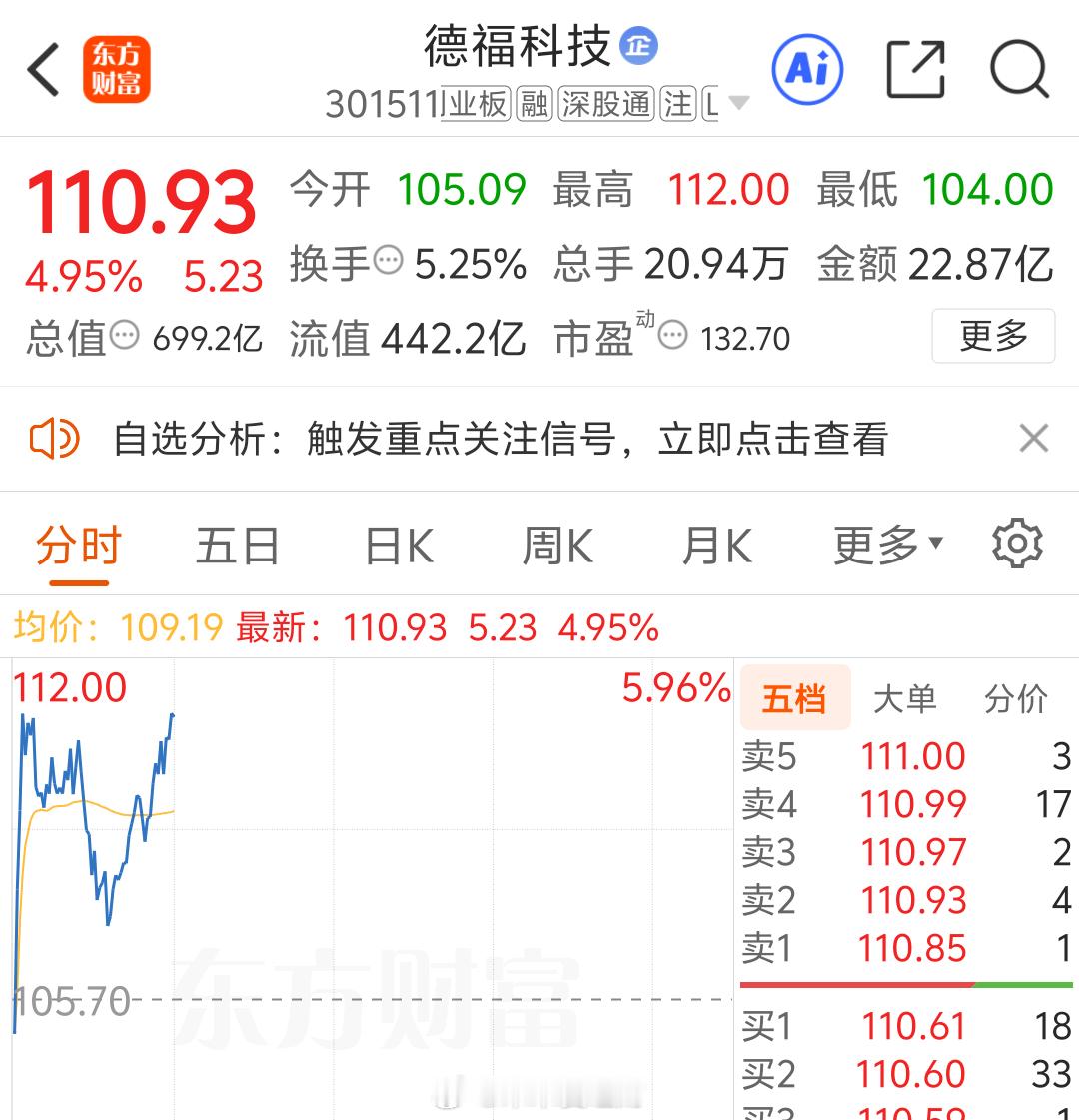 德福蹭蹭往上涨​​​