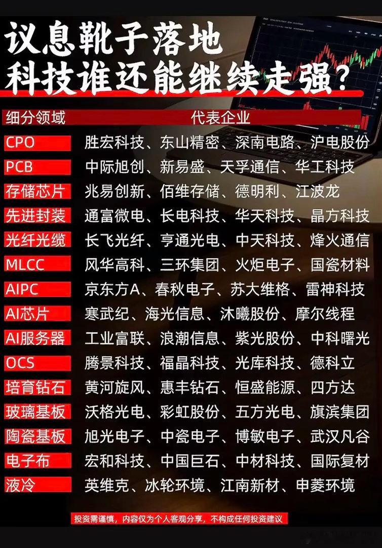 算力科技赛道全梳理！14大细分领域及核心标的汇总！消息靴子落地之后，科技板块不再