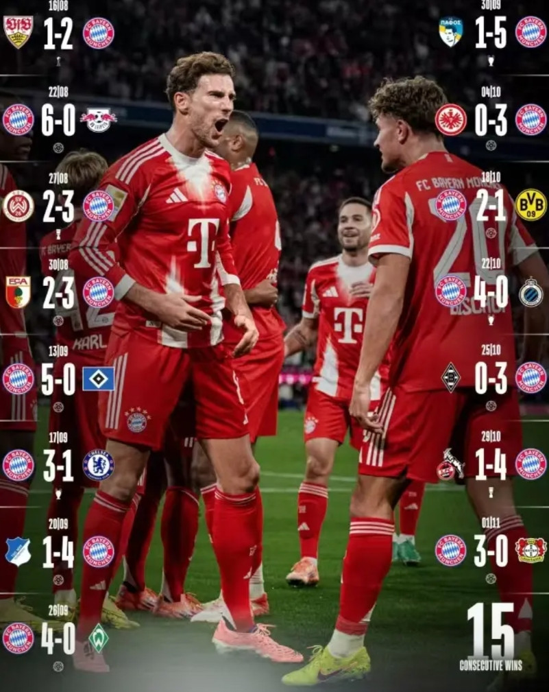 拜仁实在是太强大了！豪取各项赛事16连胜，在半场少打一人的情况下还能赢下上赛季的