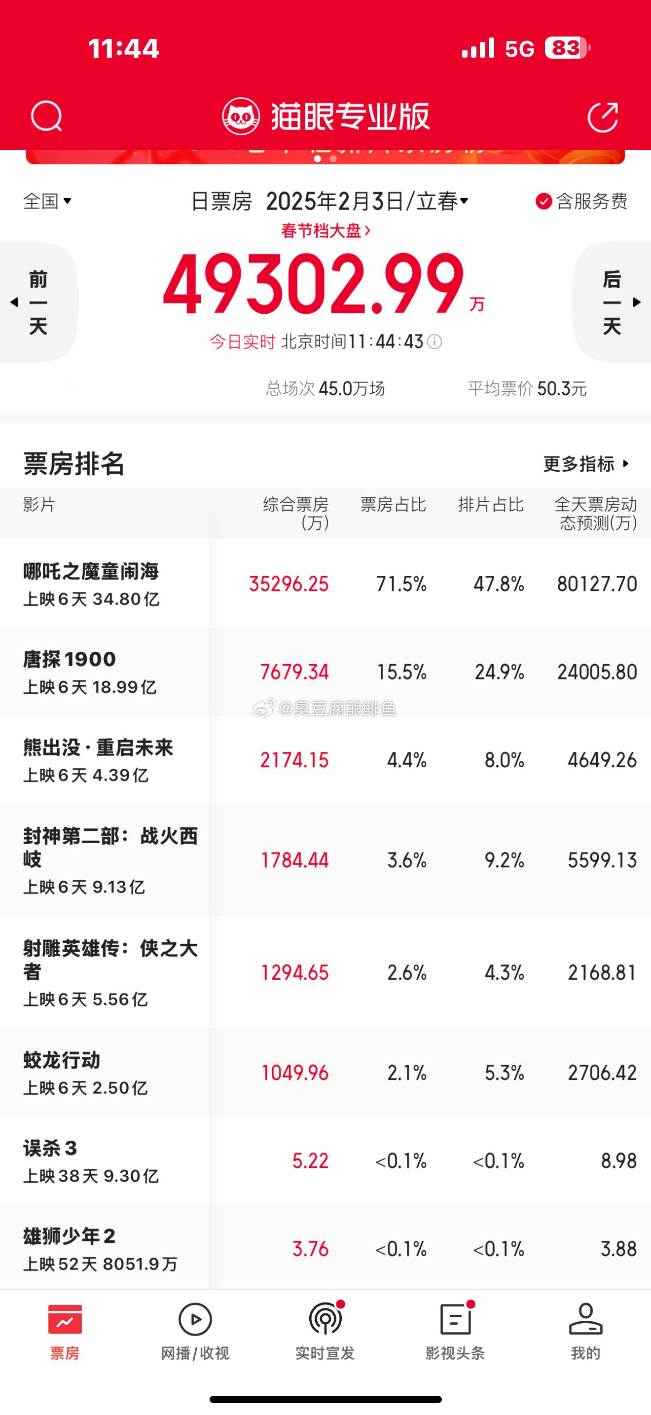 电影射雕英雄传侠之大者有部电影了拍了一坨屎，让你去看。然后你不去，电影院也不