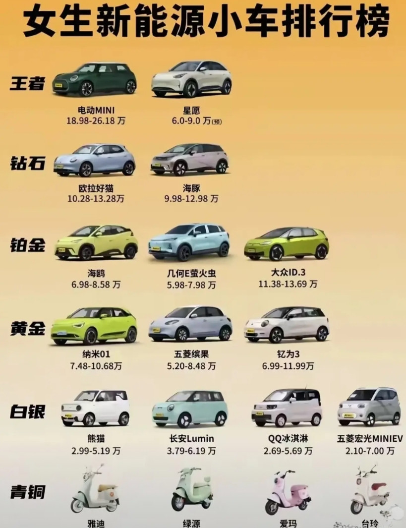 不是大车买不起而是小车更有性价比女生开车更喜欢精致小巧的车型驾驶轻便