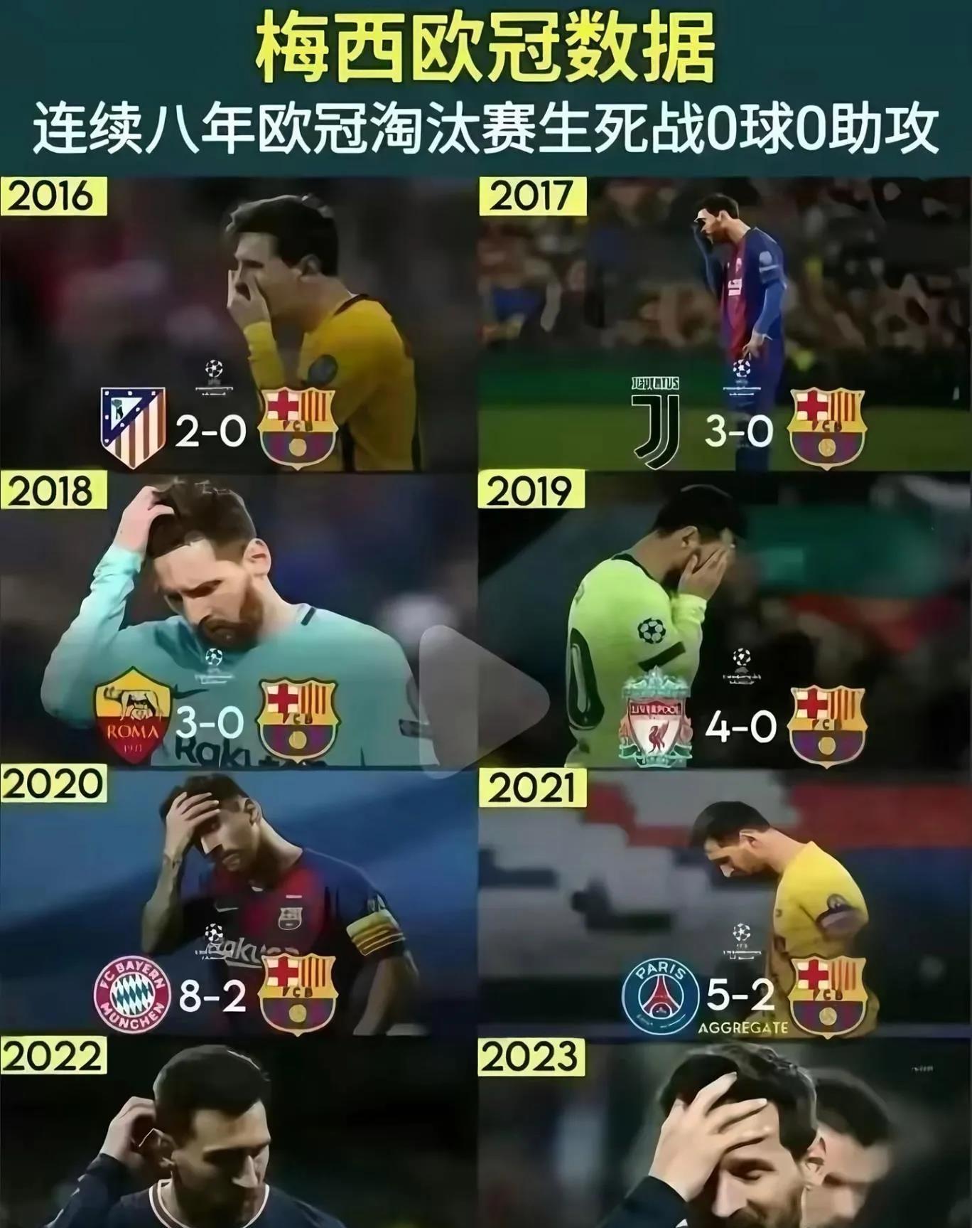 梅西此生唯一黑点，当年欧冠没踢好。本来还有世界杯没冠军，但是2022年夺