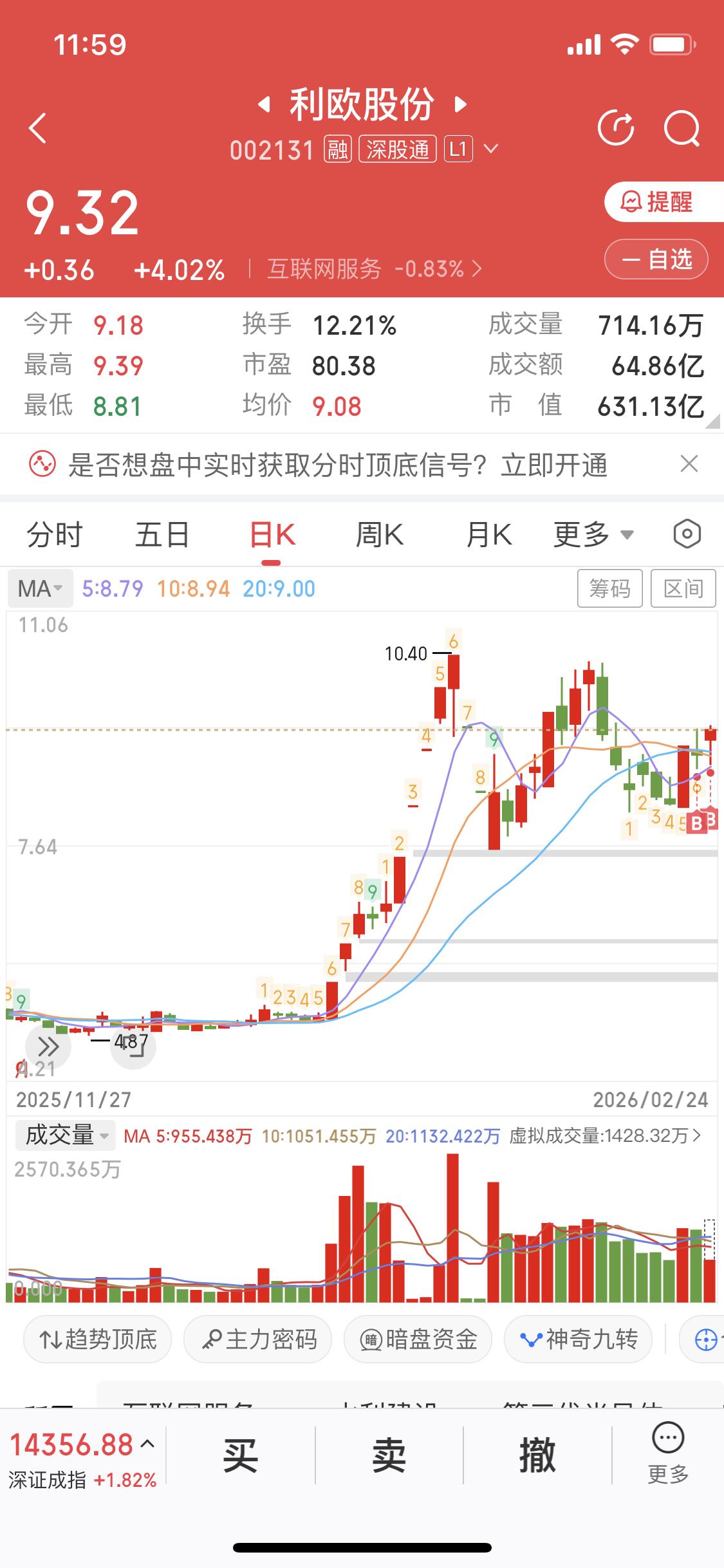 2月24日利欧股份这走势挺有意思。早盘AI应用大幅下跌，利欧也在水下，不过接近午