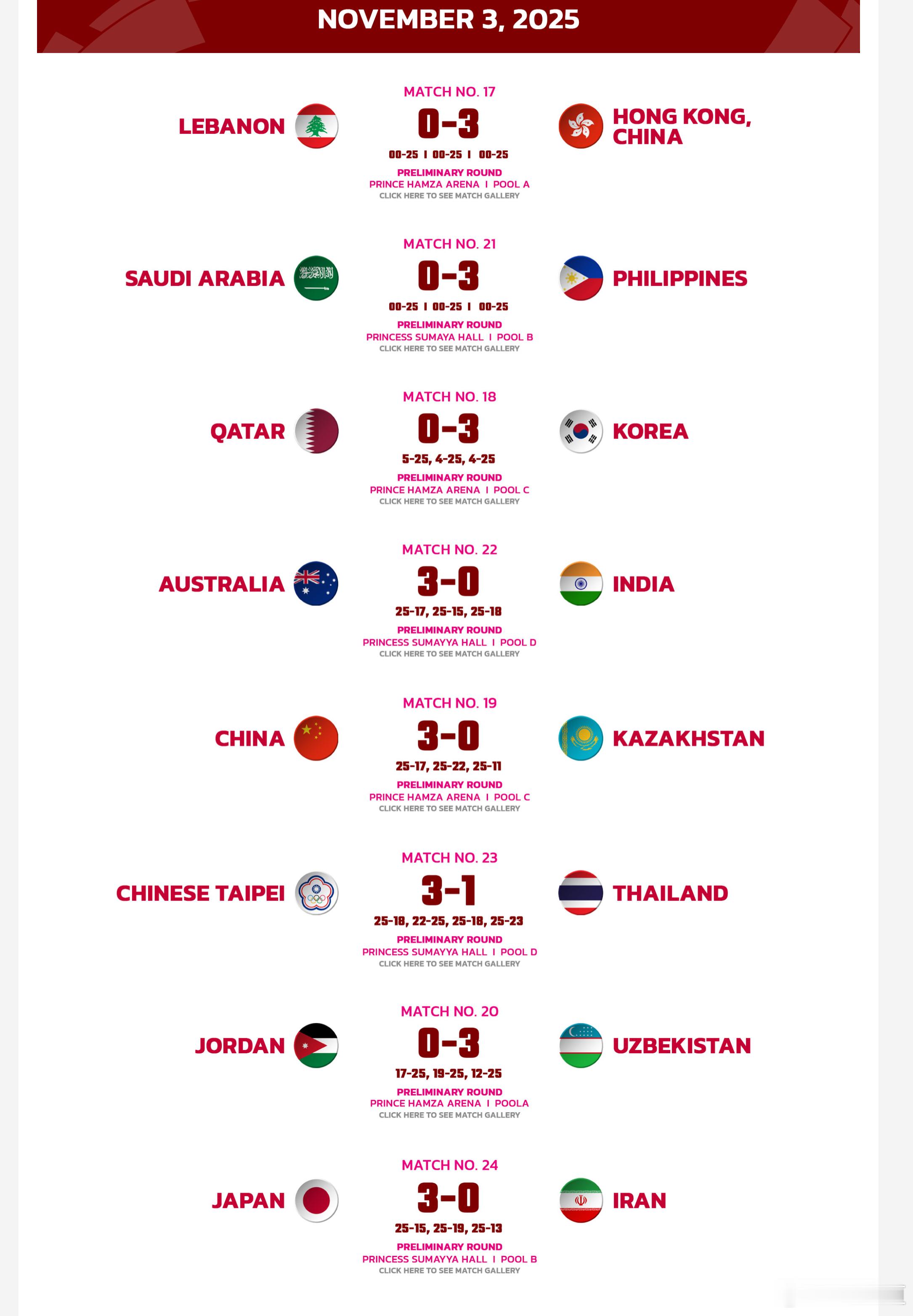 中国女排2025年U16女排亚锦赛小组赛第三轮完全战果如图E组：中国队、韩国队