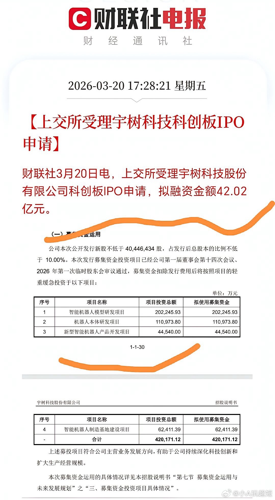 宇树科技IPO受理，机器人概念还有得玩，这是一个比较确定的信号3月20号刚出消息