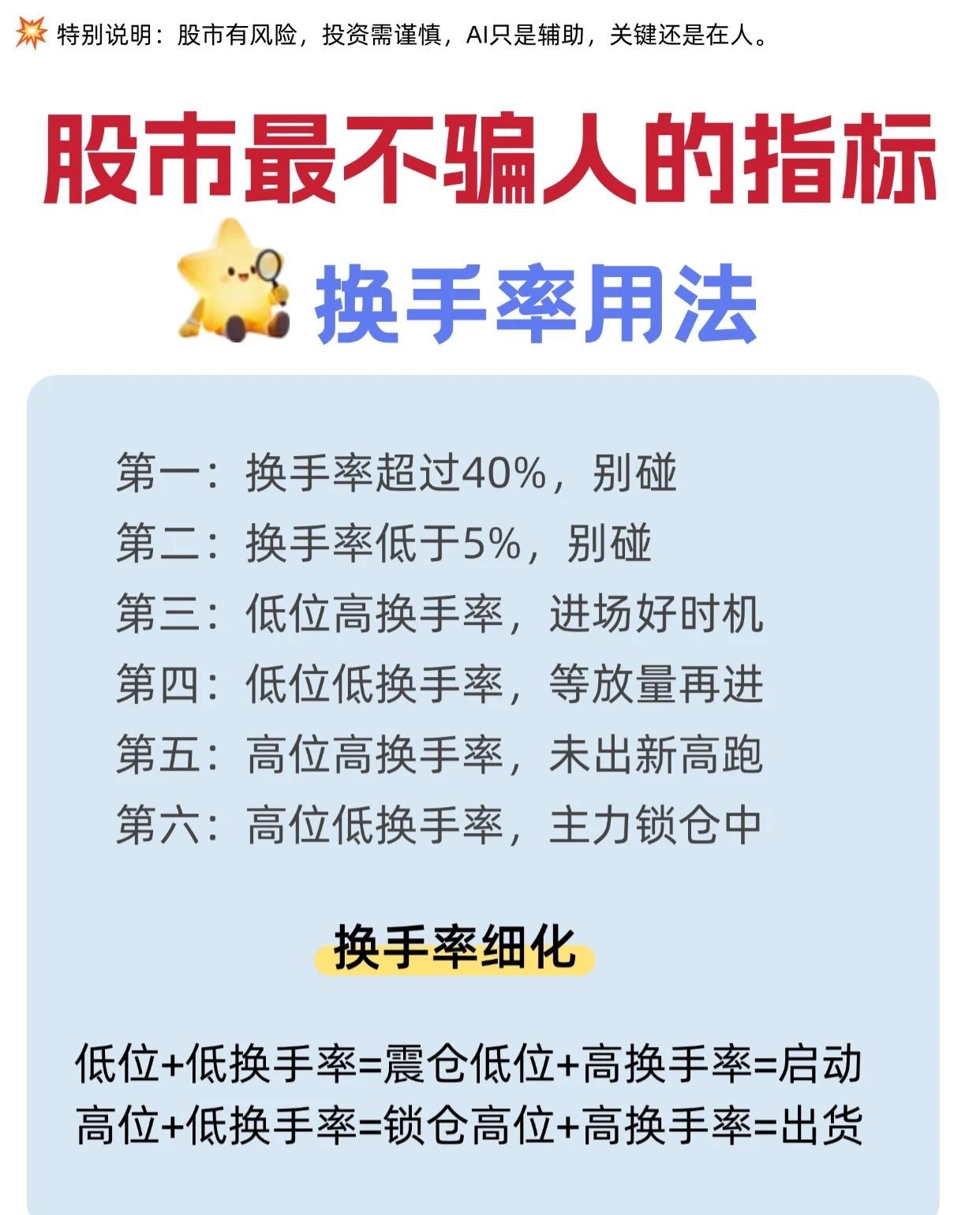 总结了股市中“换手率”的用法及细化逻辑，核心是通过换手率的“高低”结合股价的“低
