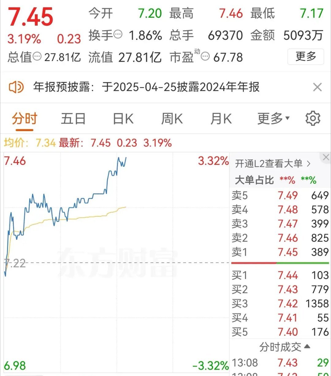 不追热点！我在中药里面也很好！上半年投资我只关注两个方向-中药和Al。其中中药投