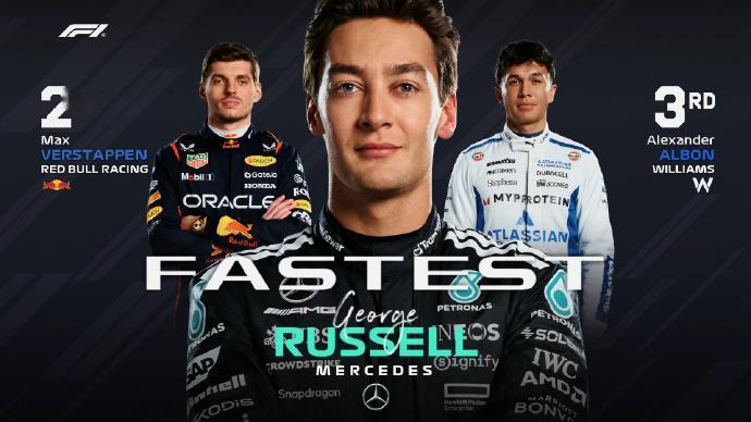 赛车：2025F1拉斯维加斯大奖赛三练成绩北京时间11月22日早上，2025F