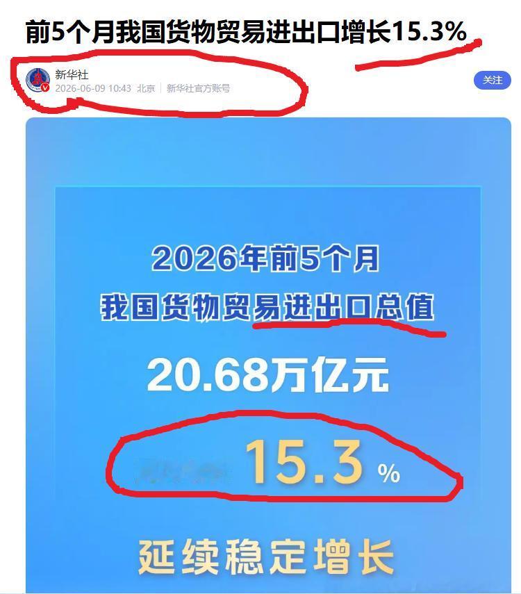 联合国对“中国效应Chinaeffect”是真的没办法了。2026年中国贸易