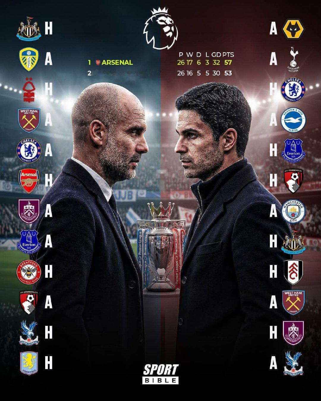 阿森纳vs曼城英超剩余赛程📅英超联赛阿森纳