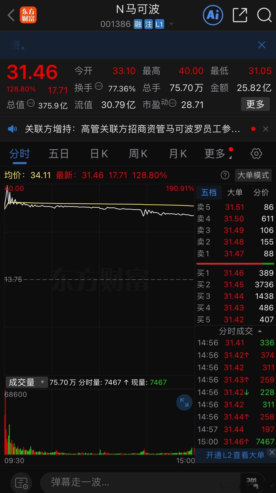 冲关无数次的马可波罗终于上市了，在行业寒冬中逆势冲刺IPO，其上市动机值得深究。