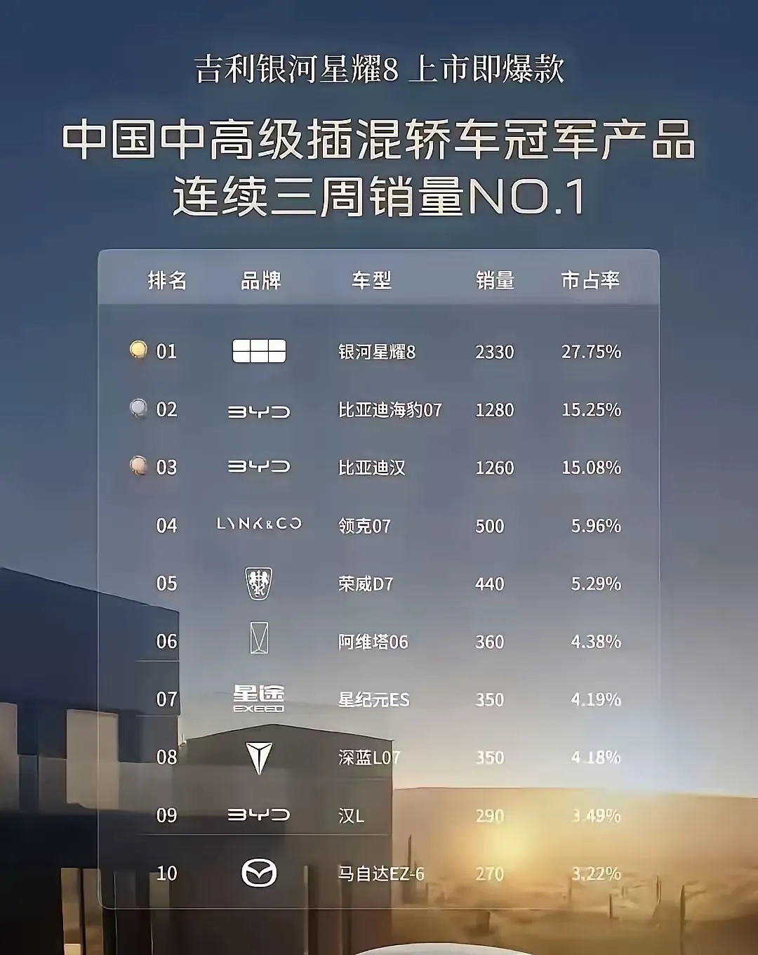 吉利一直都是跟随者，不是领导者，但只要给了吉利方向，他就能做的很好。其实大家