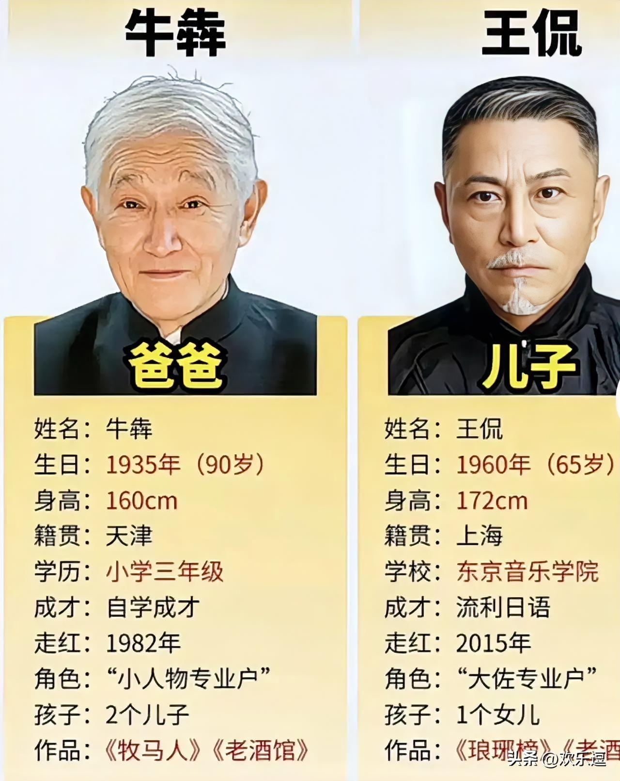 有时候，人真的不能不信玄。看到牛犇的儿子王侃去世的新闻，不由相信了那个古