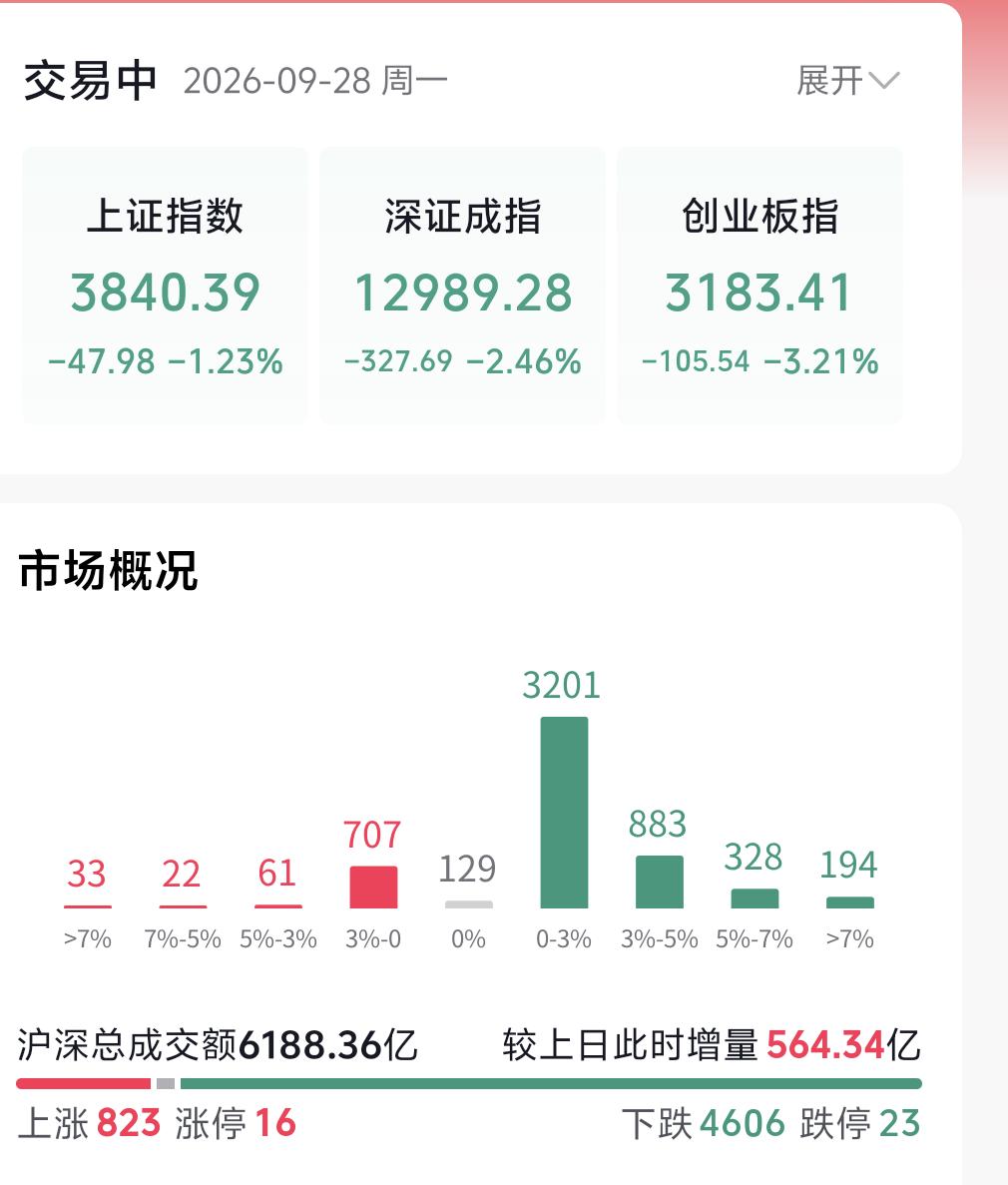 今天盘面信号非常明确，整个市场的杀跌方向高度统一，就是针对二季度公募重仓的核心大