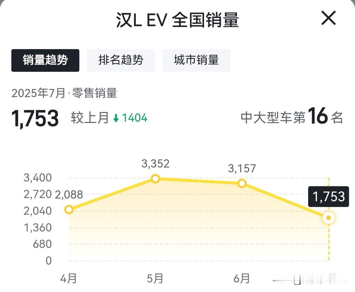 事实证明，消费者对于超过5C的充电是没兴趣的。充电速度这个东西，我第一时间就