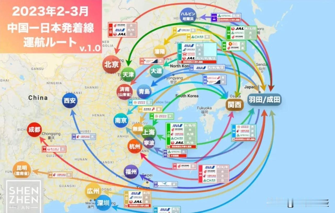 中国新规精准落地，日本财政困局彻底藏不住了7月1日，中国民航新规正式实施，