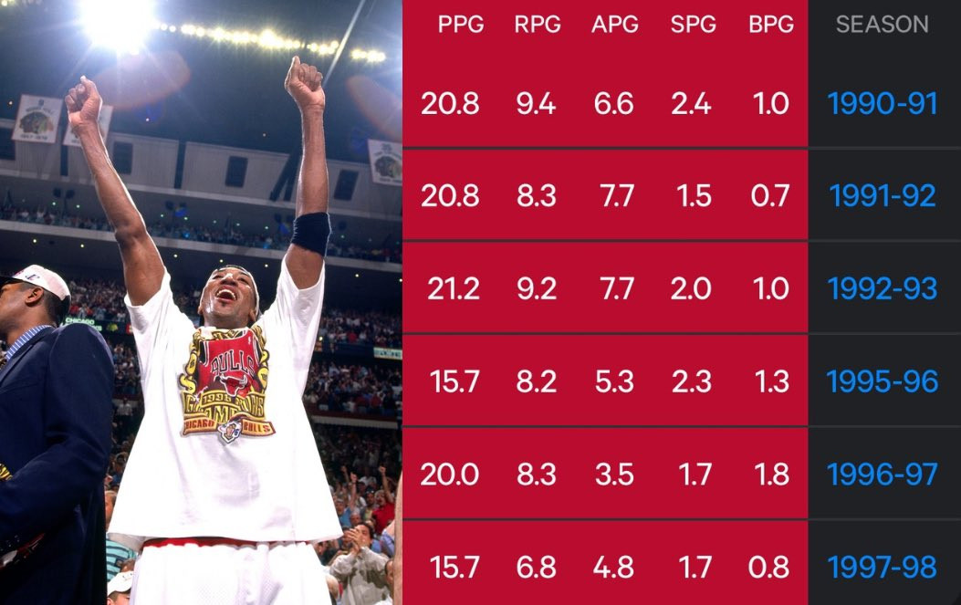皮蓬总决赛这个数据，大概什么水平？nba超季划我的观赛搭子​​​
