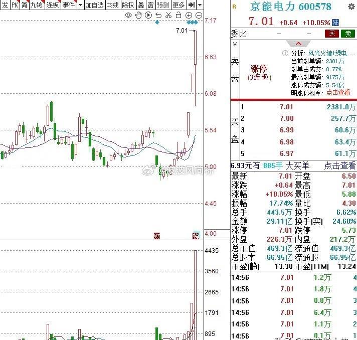 下周，3个潜力金股，值得关注：1.多氟多36.47元六氟磷酸锂全球龙头，市占