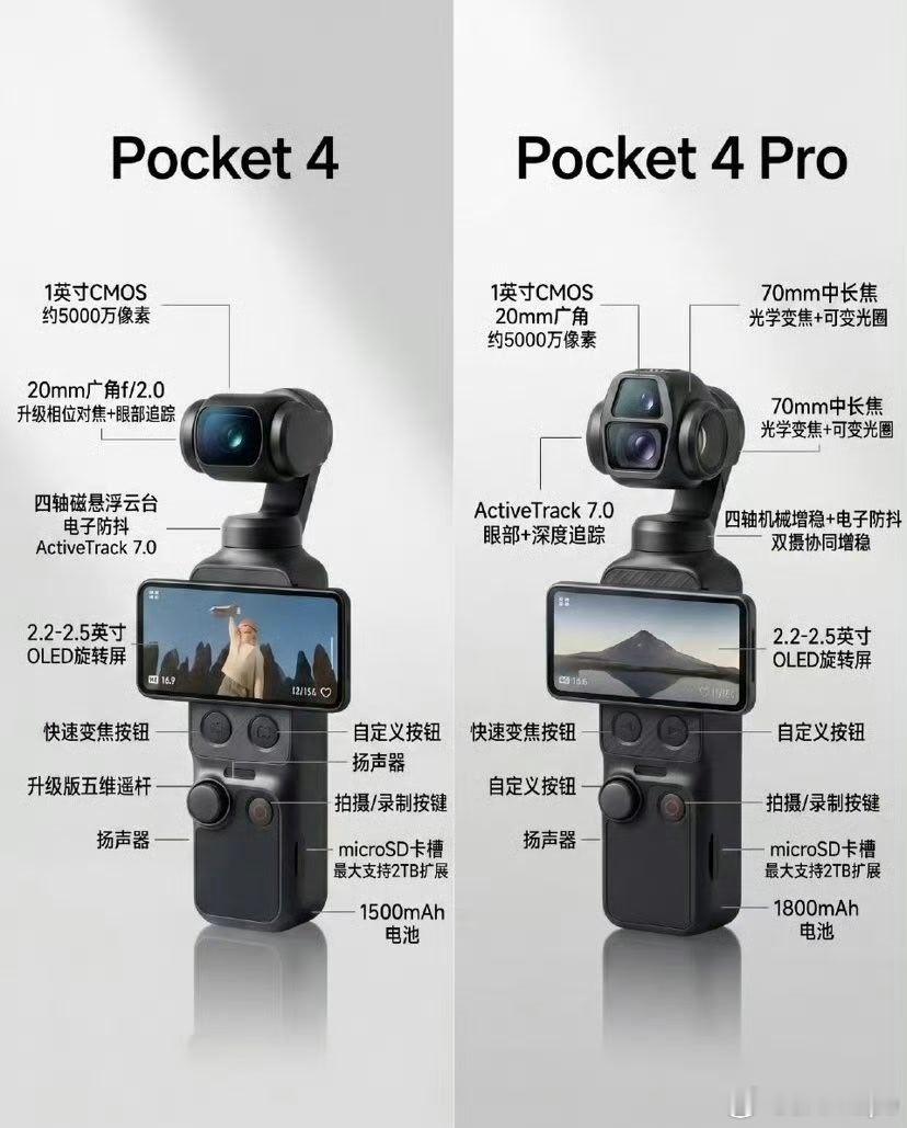 感觉除了双摄Pocket4没有升级一样感兴趣的朋友还是选择Pro吧！大疆Poc