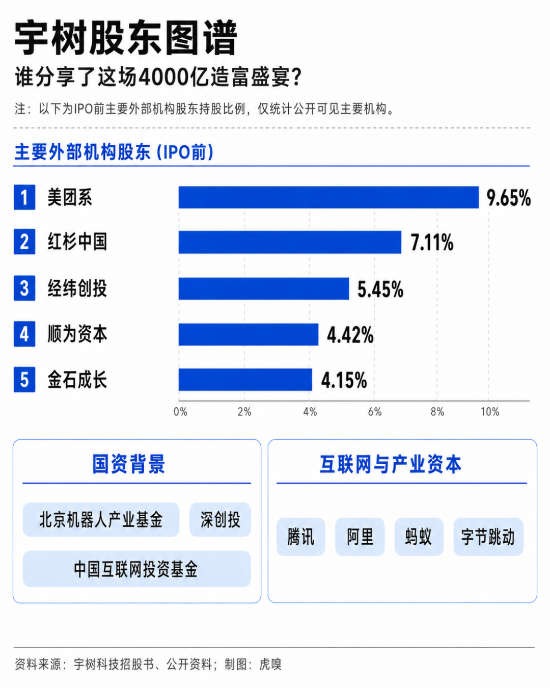 4400亿元的宇树, 造富了多少人?