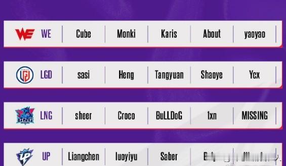 爆料的UP输LNG的幕后故事，核心围绕临时租借选手的命运、两队的不满情绪等展开！