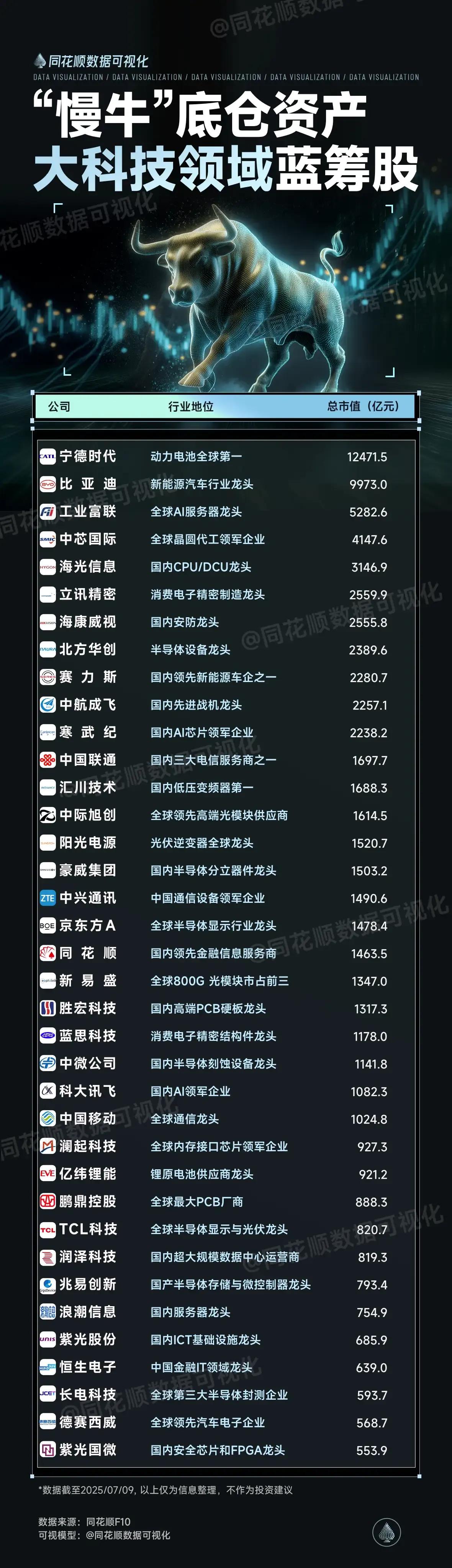 1.人形机器人