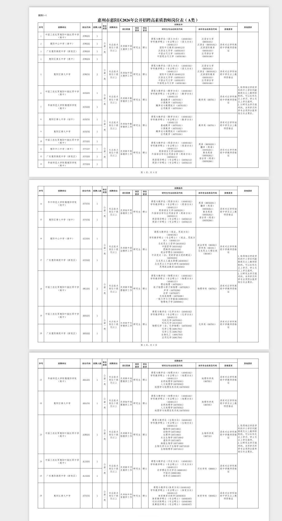 惠州惠阳教师招聘14人！事业编！📌单位名称:惠州市惠阳区教育局🌟岗位
