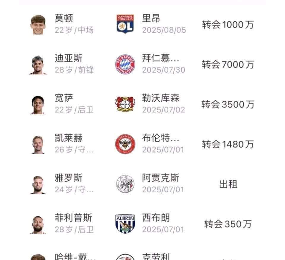 利物浦的卖人是不是足坛最厉害？不知名中场莫顿，卖了1000万。2