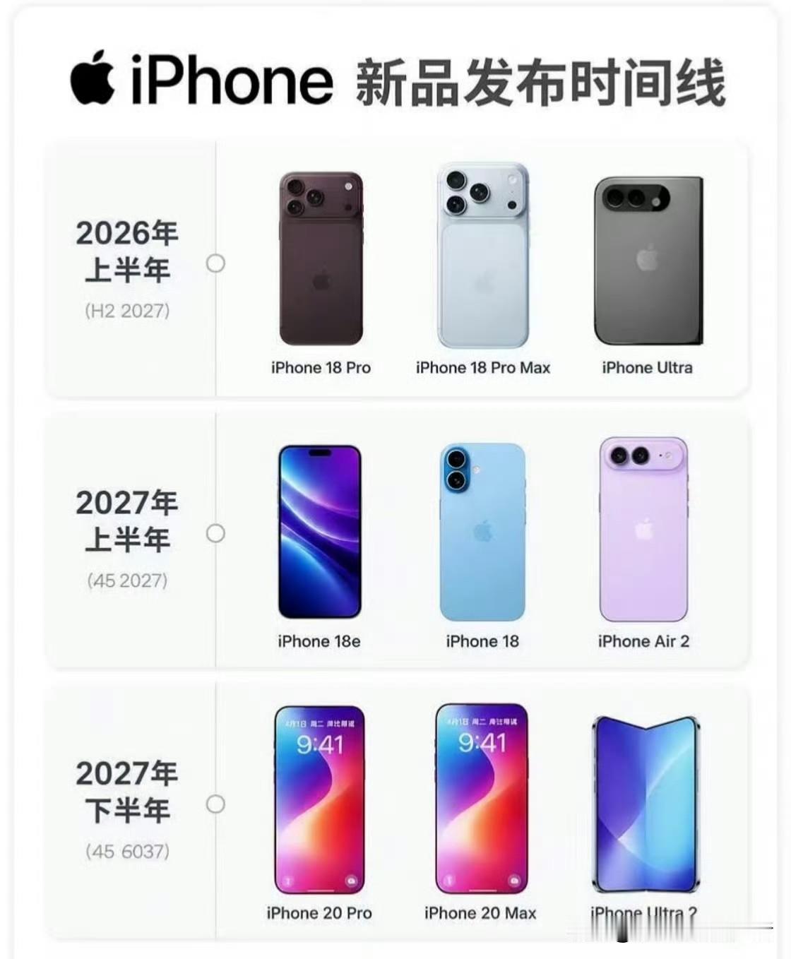 不是吧？iPhone18ProMax还没到手，明年iPhone20Pr